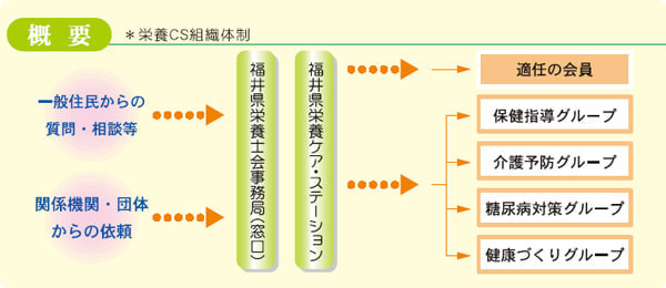 組織図